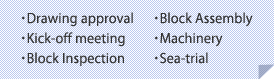 Drawing approval Block Assembly
Kick-off meetingMachinery
Block Inspection Sea-trial